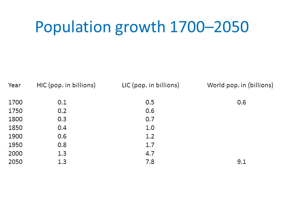 Population growth 1700–2050 Year HIC (pop. in billions) LIC (pop.