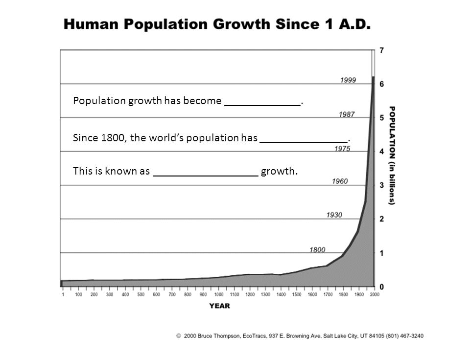 Population growth has become _____________. Since 1800, the world’s population has _______________.