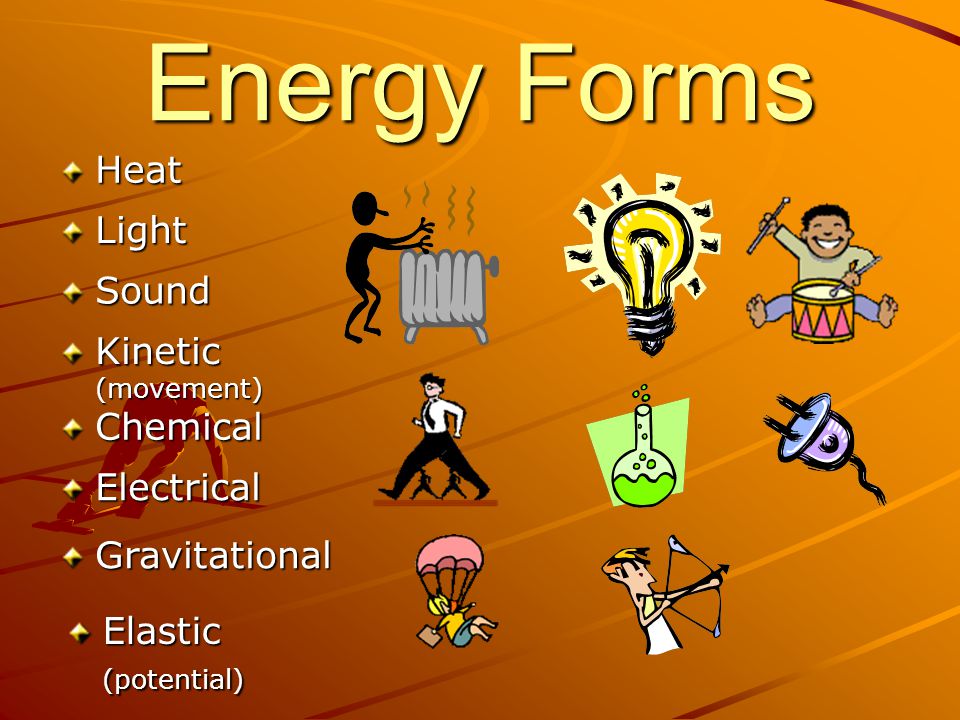 Energy Forms Heat Light Sound Kinetic (movement) Chemical Electrical Gravitational Elastic (potential)