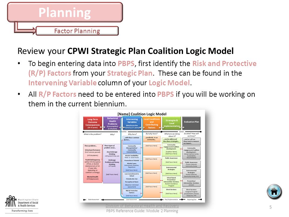 Planning Factor Planning Review your CPWI Strategic Plan Coalition Logic Model To begin entering data into PBPS, first identify the Risk and Protective (R/P) Factors from your Strategic Plan.