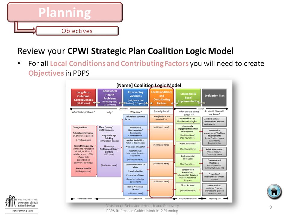 Planning Objectives Review your CPWI Strategic Plan Coalition Logic Model For all Local Conditions and Contributing Factors you will need to create Objectives in PBPS 9 Division of Behavioral Health and Recovery PBPS Reference Guide: Module 2 Planning