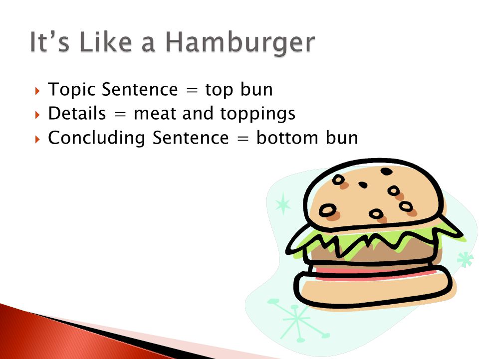  Topic Sentence = top bun  Details = meat and toppings  Concluding Sentence = bottom bun