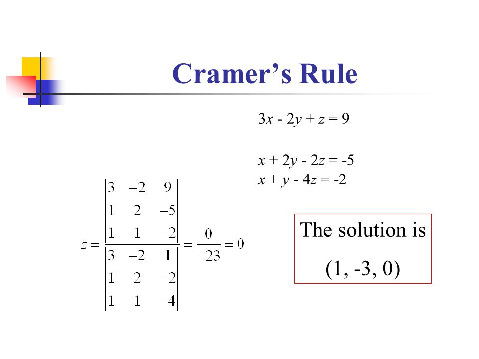 Cramer’s Rule 3x - 2y + z = 9 x + 2y - 2z = -5 x + y - 4z = -2 The solution is (1, -3, 0)