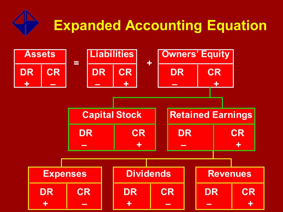 expanded accounting equation