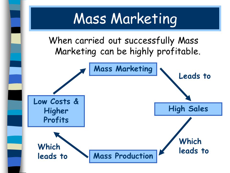 Mass Marketing When carried out successfully Mass Marketing can be highly profitable.