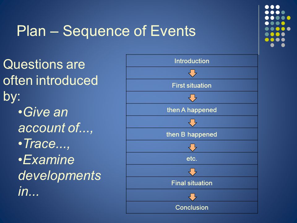 Plan – Sequence of Events Questions are often introduced by: Give an account of..., Trace..., Examine developments in...