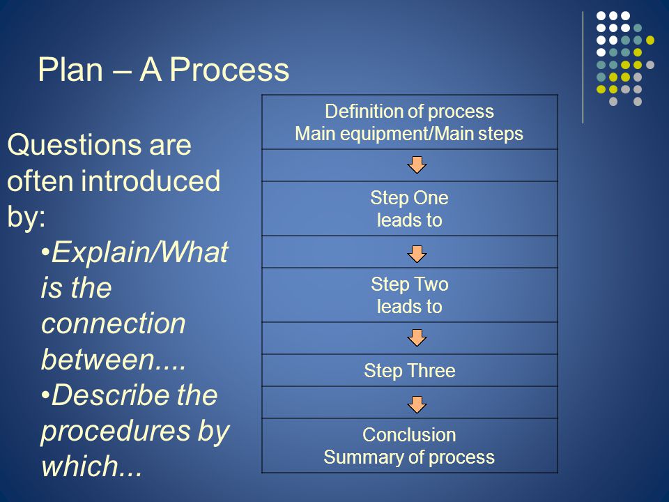 Plan – A Process Questions are often introduced by: Explain/What is the connection between....