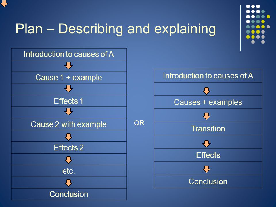 Plan – Describing and explaining Introduction to causes of A Cause 1 + example Effects 1 Cause 2 with example Effects 2 etc.