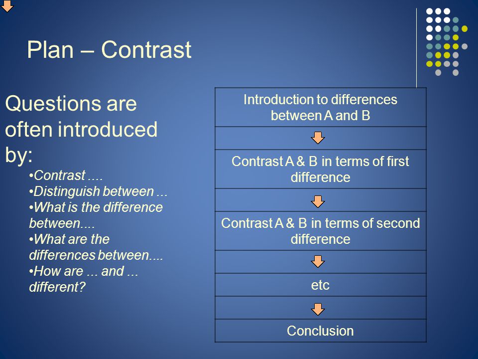 Plan – Contrast Questions are often introduced by: Contrast....