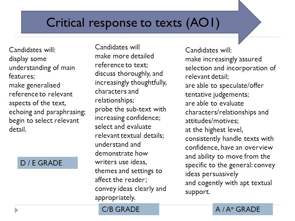 Critical response to texts (AO1) Candidates will: display some understanding of main features; make generalised reference to relevant aspects of the text, echoing and paraphrasing; begin to select relevant detail.
