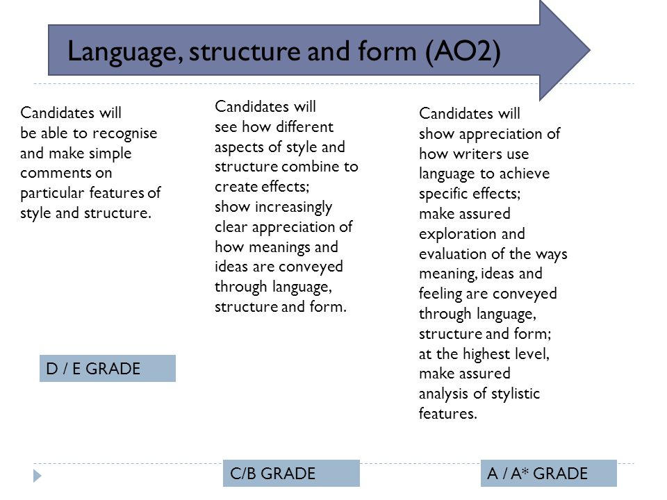 Language, structure and form (AO2) Candidates will be able to recognise and make simple comments on particular features of style and structure.