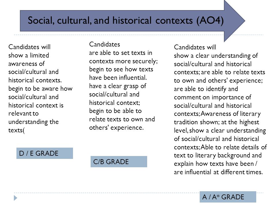 Social, cultural, and historical contexts (AO4) Candidates will show a limited awareness of social/cultural and historical contexts.