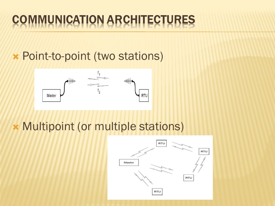  Point-to-point (two stations)  Multipoint (or multiple stations)