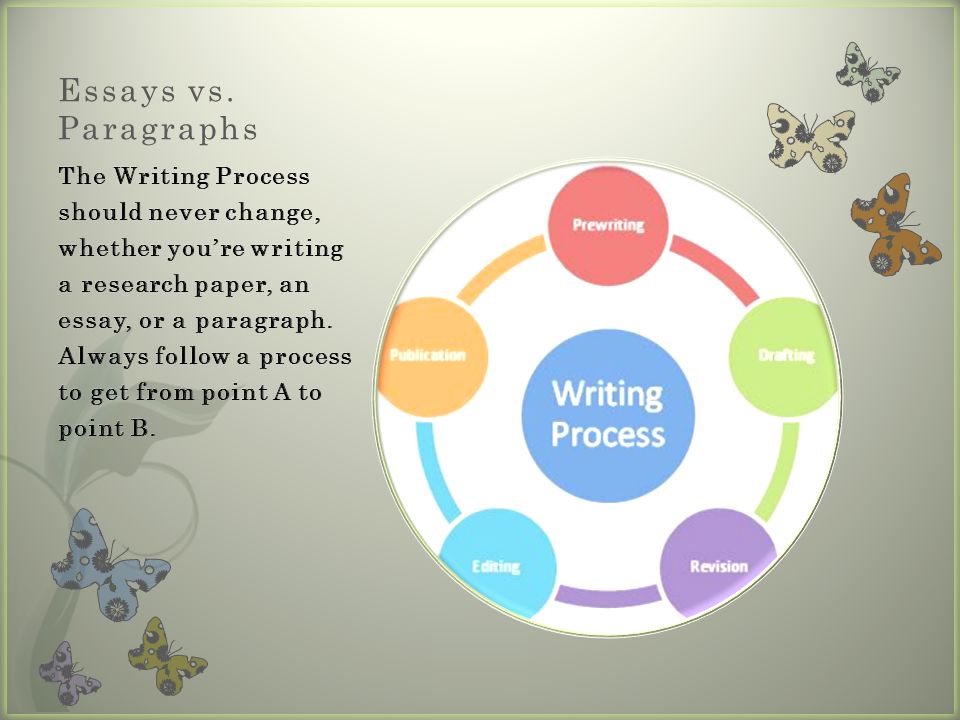 writing and process essay writing and process essay