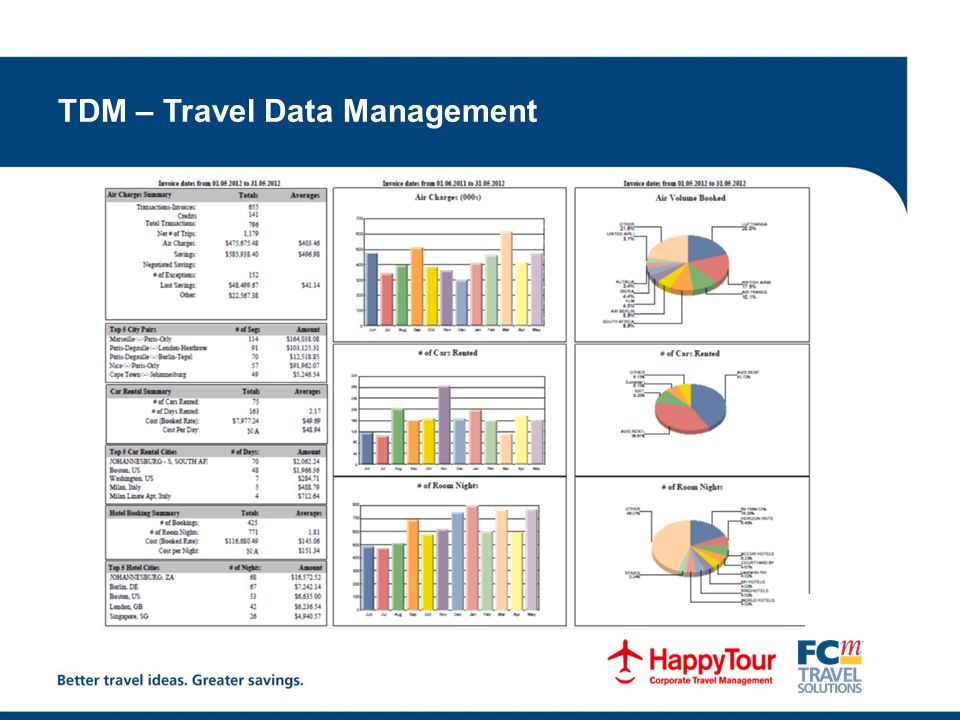 TDM – Travel Data Management