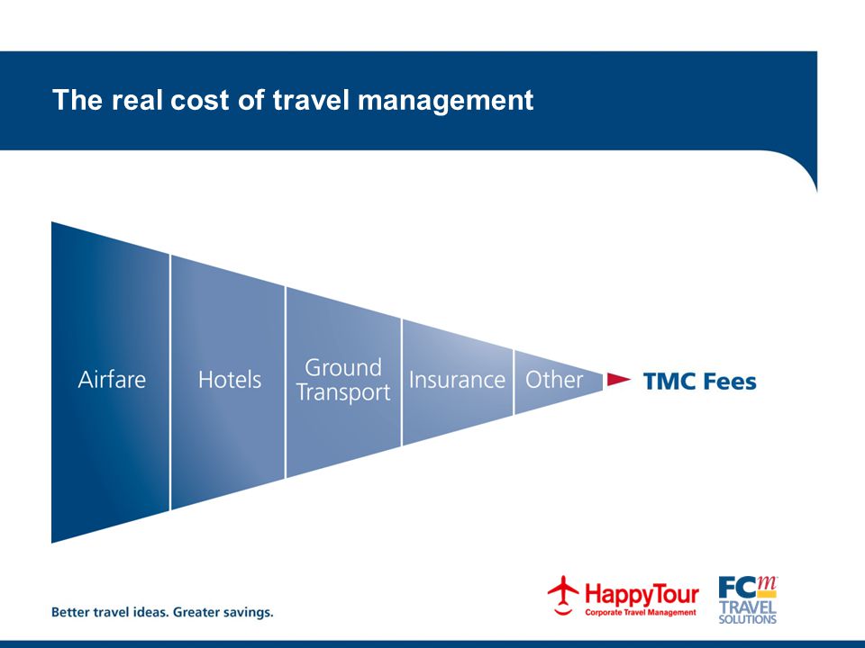 The real cost of travel management