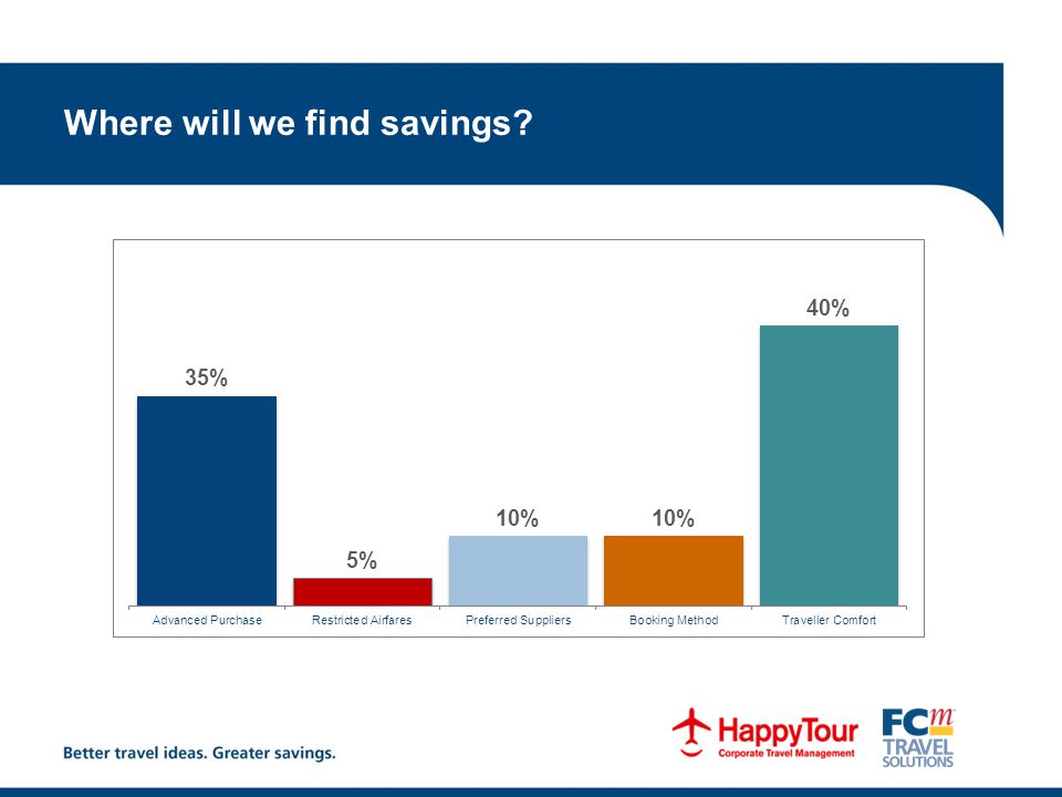 Where will we find savings