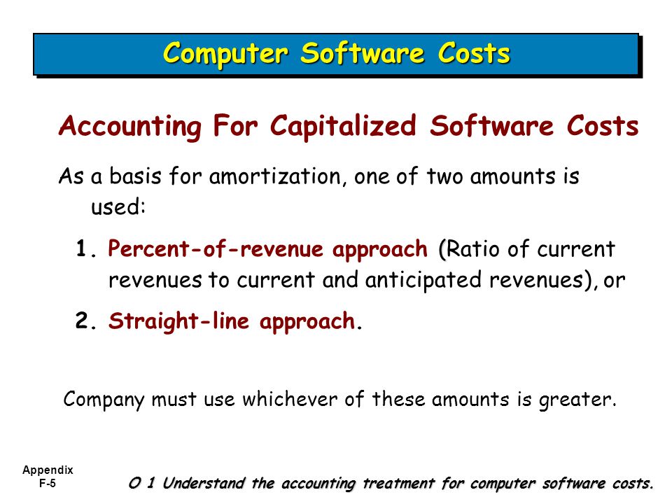 amortization programs