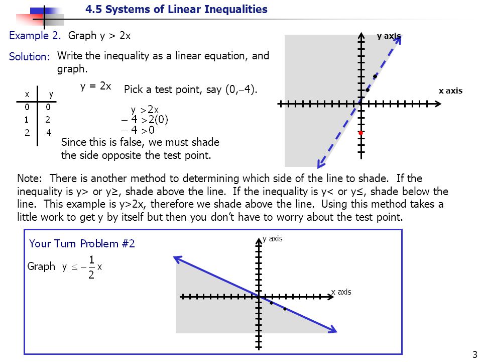 4 5 Systems Of Linear Inequalities 1 In Two 4 5 Systems Of Linear Inequalities 3 Write The Inequality As A Equation And Graph