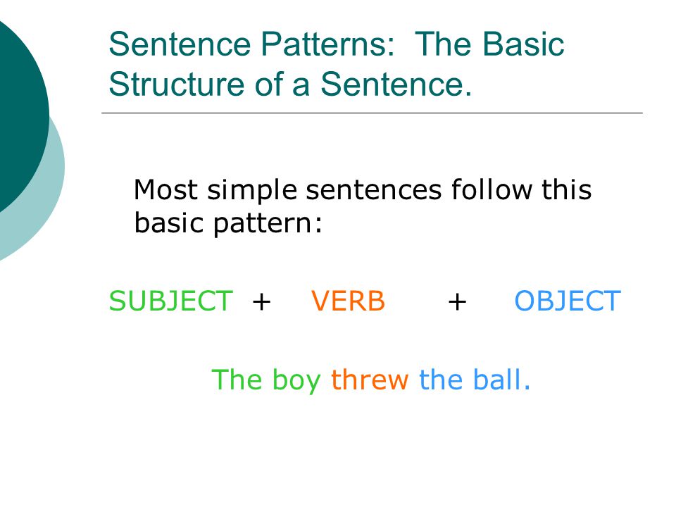 Sentence Patterns: The Basic Structure of a Sentence.