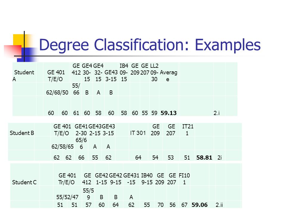 degree classification