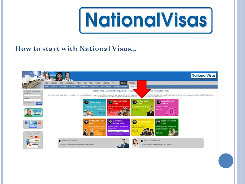 How to start with National Visas...
