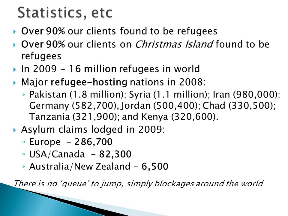  Over 90% our clients found to be refugees  Over 90% our clients on Christmas Island found to be refugees  In million refugees in world  Major refugee-hosting nations in 2008: ◦ Pakistan (1.8 million); Syria (1.1 million); Iran (980,000); Germany (582,700), Jordan (500,400); Chad (330,500); Tanzania (321,900); and Kenya (320,600).