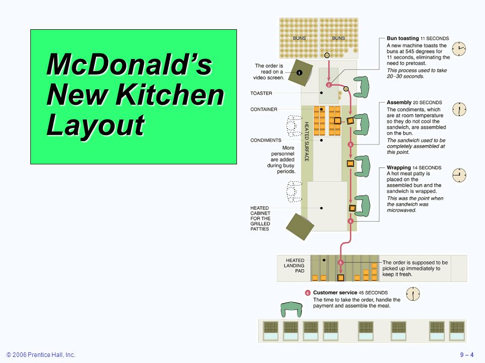 mcdonalds smart objectives Critical evaluation of mcdonald’s performance objectives the company has ensured that its performance objectives are smart and mcdonalds. mcdonalds smart objectives Critical evaluation of mcdonald’s performance objectives the company has ensured that its performance objectives are smart and mcdonalds.