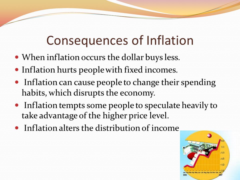 Consequences of Inflation When inflation occurs the dollar buys less.