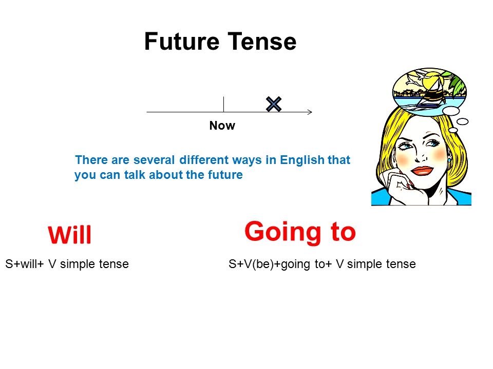 Future Tense Now There are several different ways in English that you can talk about the future S+will+ V simple tense Will Going to S+V(be)+going to+ V simple tense