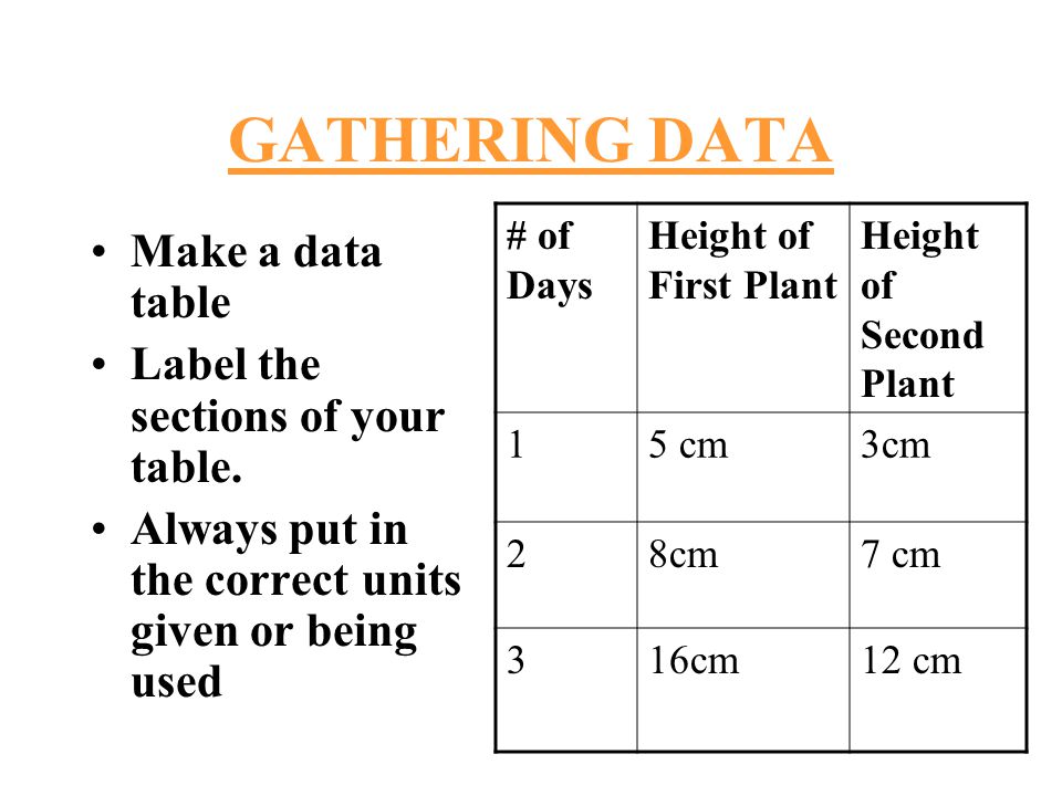 GATHERING DATA Make a data table Label the sections of your table.