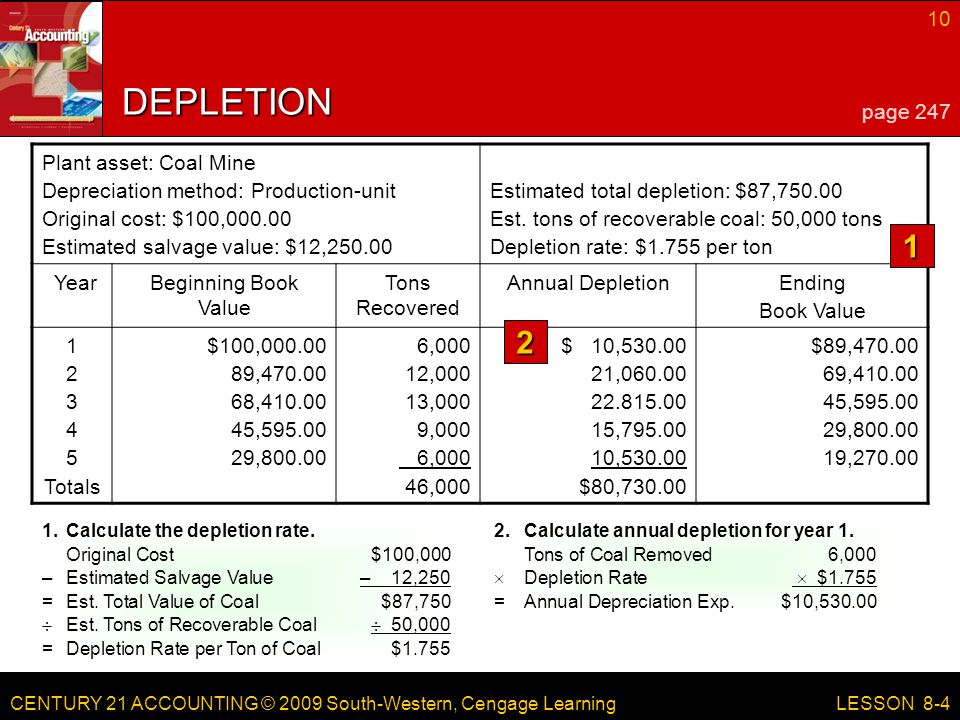 CENTURY 21 ACCOUNTING © 2009 South-Western, Cengage Learning 10 LESSON 8-4 Plant asset: Coal Mine Depreciation method: Production-unit Original cost: $100, Estimated salvage value: $12, Estimated total depletion: $87, Est.