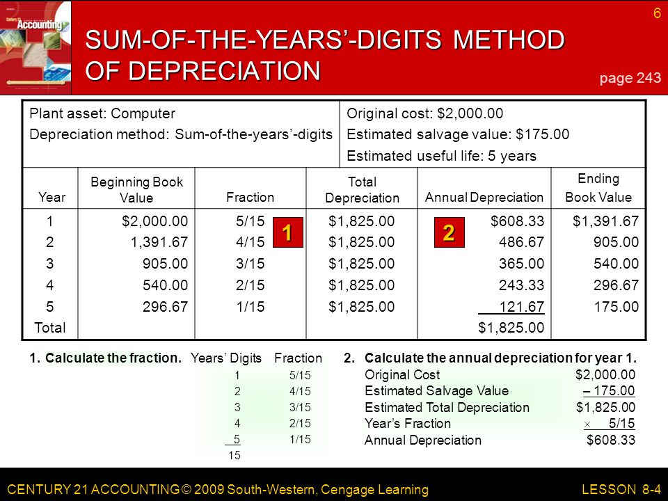 CENTURY 21 ACCOUNTING © 2009 South-Western, Cengage Learning 6 LESSON 8-4 Plant asset: Computer Depreciation method: Sum-of-the-years’-digits Original cost: $2, Estimated salvage value: $ Estimated useful life: 5 years Year Beginning Book ValueFraction Total DepreciationAnnual Depreciation Ending Book Value Total $2, , /15 4/15 3/15 2/15 1/15 $1, $ $1, $1, Calculate the annual depreciation for year 1.