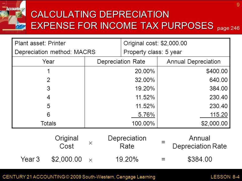 CENTURY 21 ACCOUNTING © 2009 South-Western, Cengage Learning 9 LESSON 8-4 Original Cost  Depreciation Rate = Annual Depreciation Rate Year 3$2,  19.20%=$ CALCULATING DEPRECIATION EXPENSE FOR INCOME TAX PURPOSES page 246 Plant asset: Printer Depreciation method: MACRS Original cost: $2, Property class: 5 year YearDepreciation RateAnnual Depreciation Totals 20.00% 32.00% 19.20% 11.52% 5.76% % $ $2,000.00