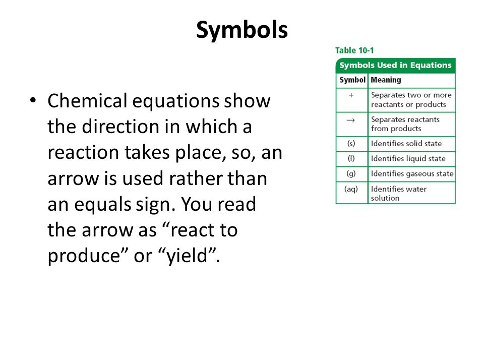 Definition For Chemical Equation Jennarocca Definition Of Chemical Equation In Chemistry Jennarocca