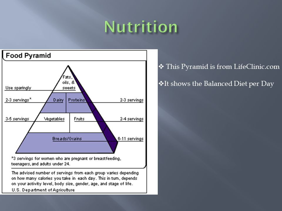  This Pyramid is from LifeClinic.com  It shows the Balanced Diet per Day