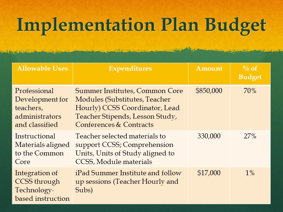 Implementation Plan Budget Allowable UsesExpendituresAmount% of Budget Professional Development for teachers, administrators and classified Summer Institutes, Common Core Modules (Substitutes, Teacher Hourly) CCSS Coordinator, Lead Teacher Stipends, Lesson Study, Conferences & Contracts $850,00070% Instructional Materials aligned to the Common Core Teacher selected materials to support CCSS; Comprehension Units, Units of Study aligned to CCSS, Module materials 330,00027% Integration of CCSS through Technology- based instruction iPad Summer Institute and follow up sessions (Teacher Hourly and Subs) $17,0001%
