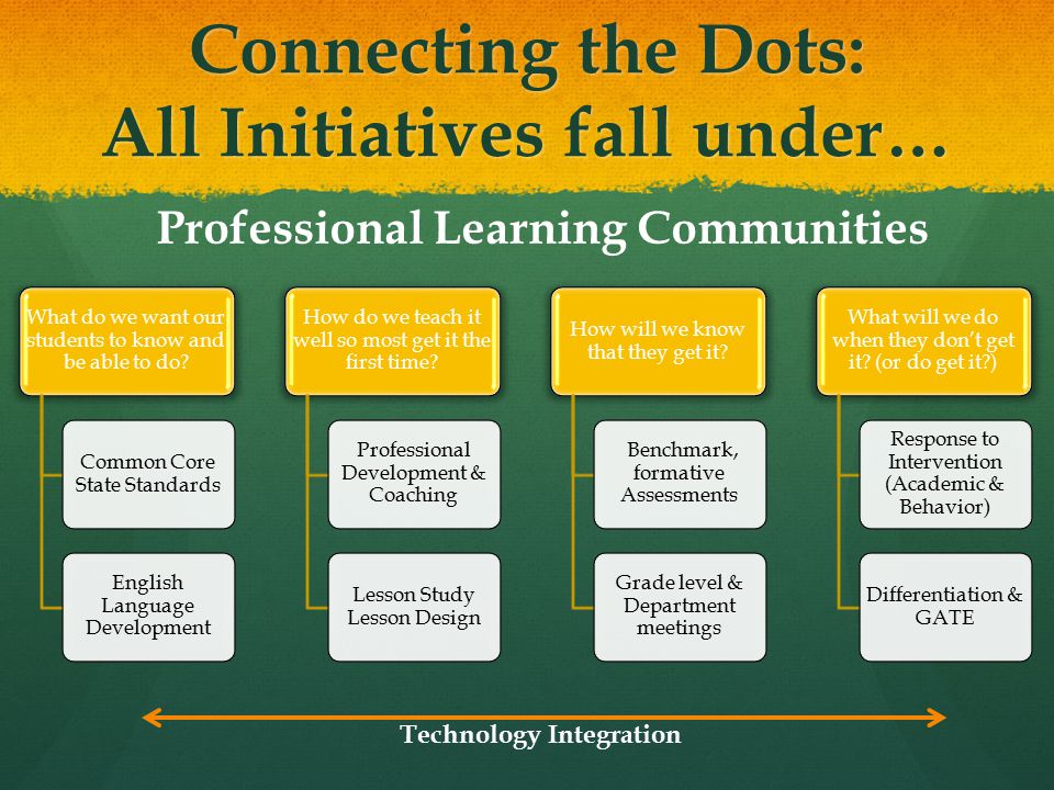 Connecting the Dots: All Initiatives fall under… What do we want our students to know and be able to do.