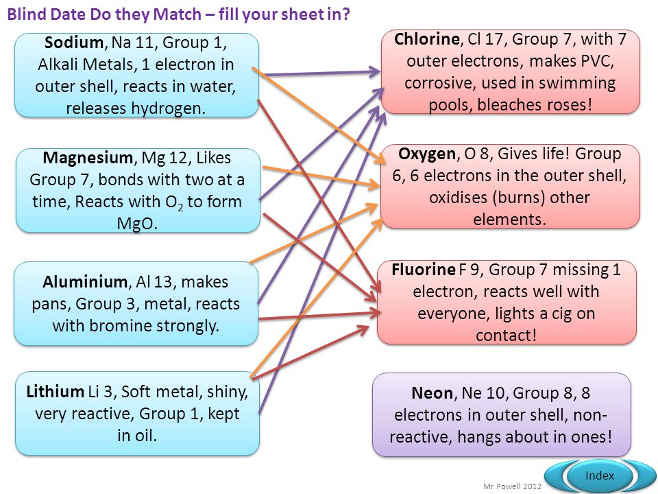 match date sheet