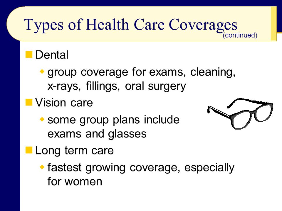 Types of Health Care Coverages Dental  group coverage for exams, cleaning, x-rays, fillings, oral surgery Vision care  some group plans include exams and glasses Long term care  fastest growing coverage, especially for women (continued)