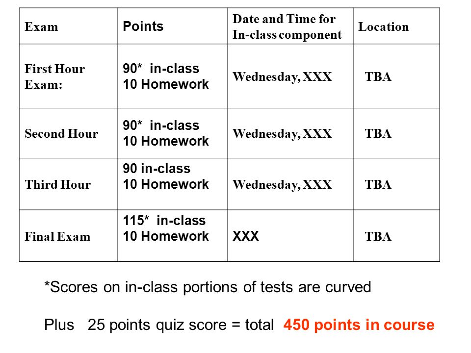 Writing essay practice picture 2