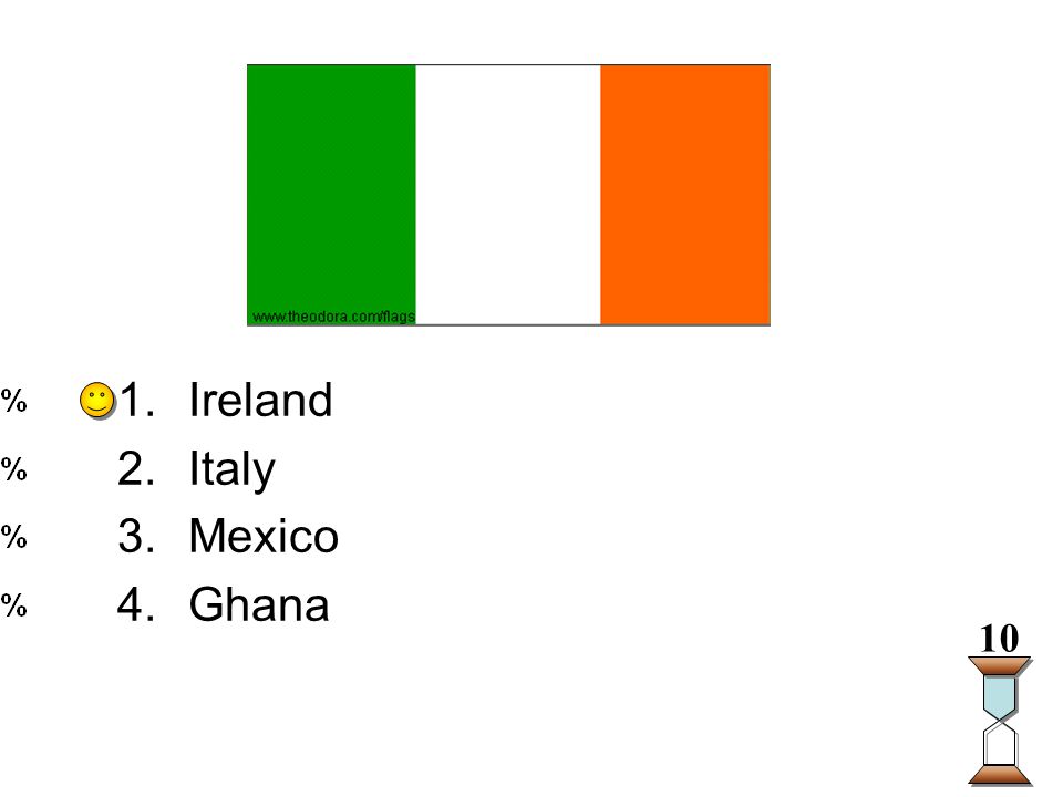 Enter question text... 1.Ireland 2.Italy 3.Mexico 4.Ghana 10