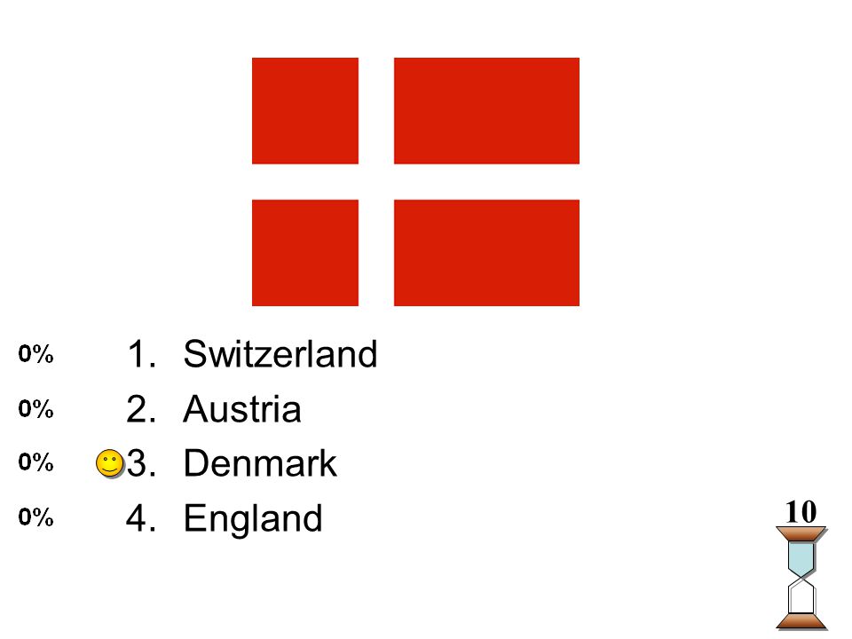 Enter question text... 1.Switzerland 2.Austria 3.Denmark 4.England 10