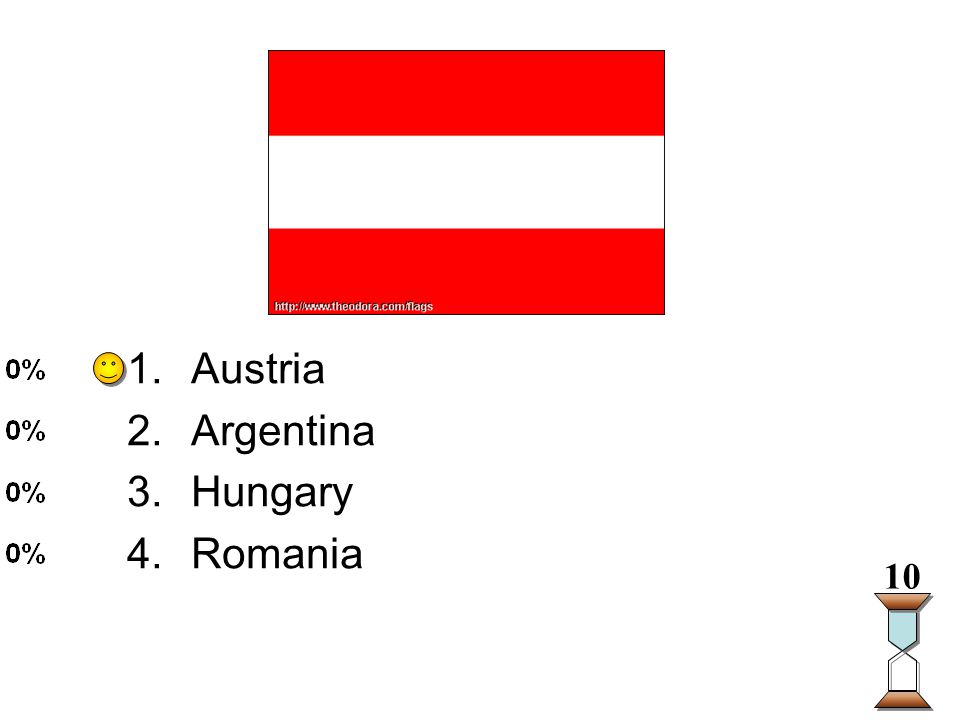 Enter question text... 1.Austria 2.Argentina 3.Hungary 4.Romania 10