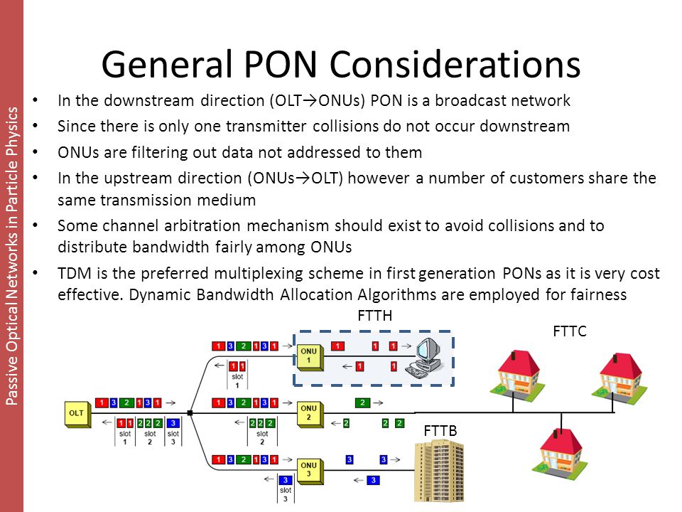 Passive Optical Networks in Particle Physics General PON Considerations In the downstream direction (OLT→ONUs) PON is a broadcast network Since there is only one transmitter collisions do not occur downstream ONUs are filtering out data not addressed to them In the upstream direction (ONUs→OLT) however a number of customers share the same transmission medium Some channel arbitration mechanism should exist to avoid collisions and to distribute bandwidth fairly among ONUs TDM is the preferred multiplexing scheme in first generation PONs as it is very cost effective.
