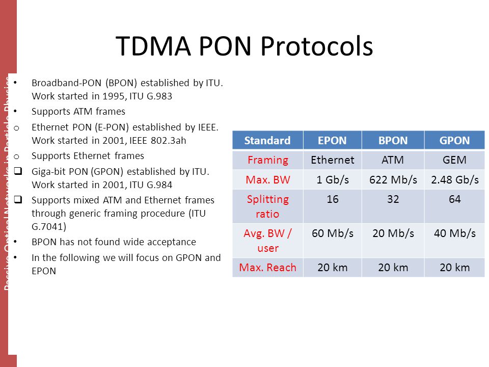 Passive Optical Networks in Particle Physics TDMA PON Protocols Broadband-PON (BPON) established by ITU.