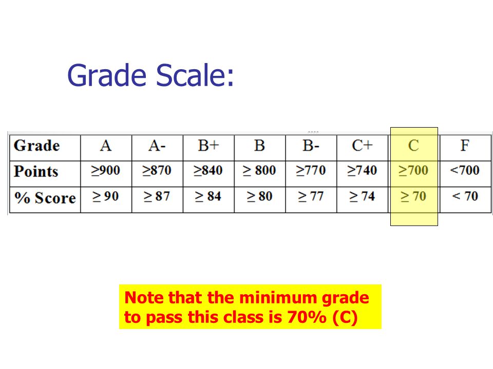 Grade Scale: Note that the minimum grade to pass this class is 70% (C)