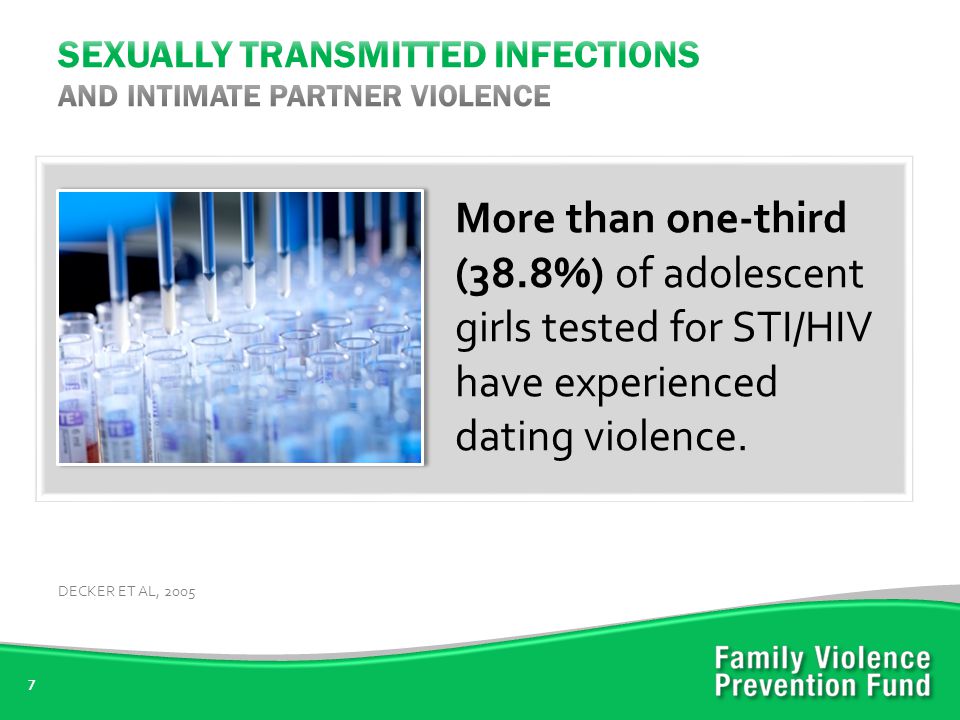 7 More than one-third (38.8%) of adolescent girls tested for STI/HIV have experienced dating violence.