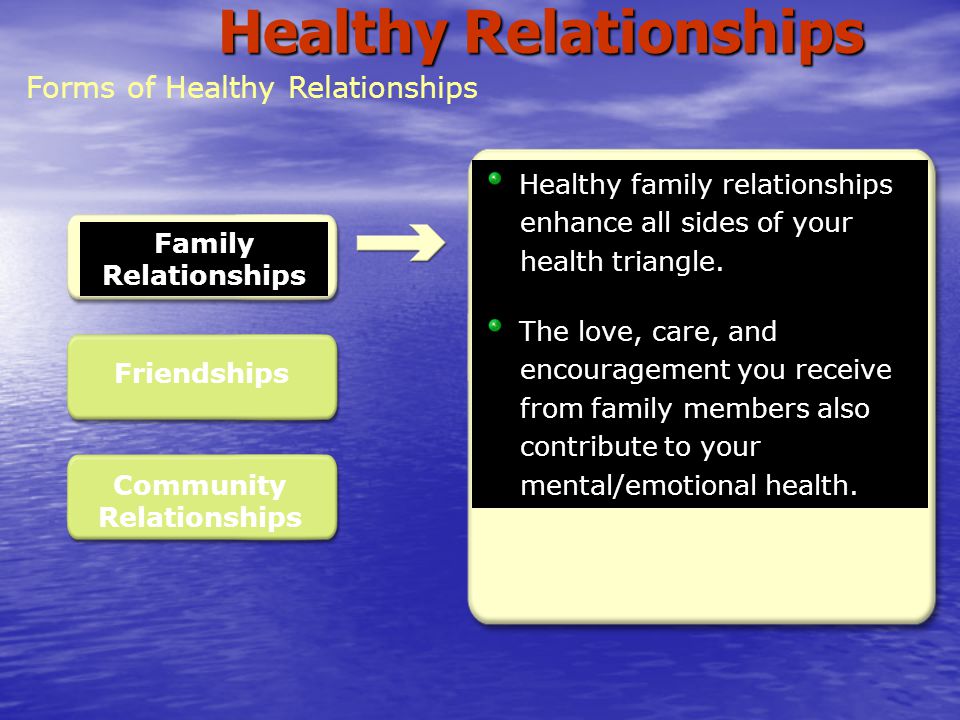 Friendships Family Relationships Healthy family relationships enhance all sides of your health triangle.