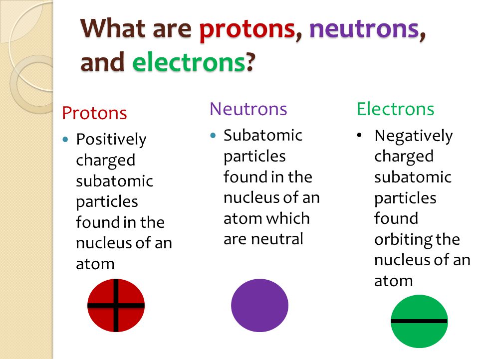 What are protons, neutrons, and electrons.